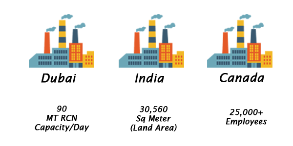 factories